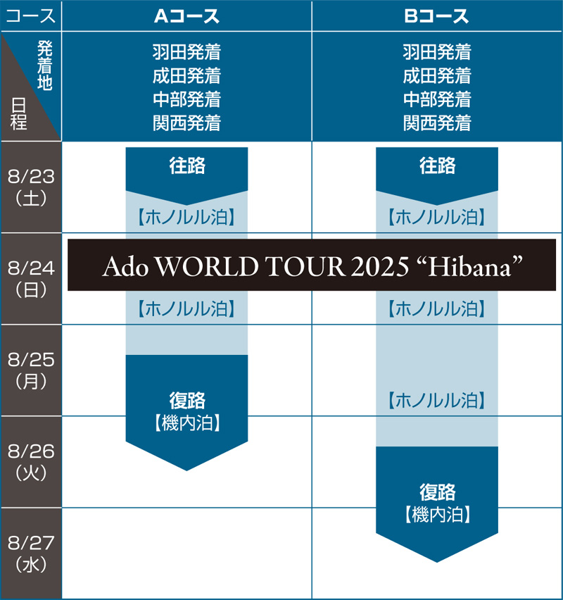 ホノルル公演コースパターン