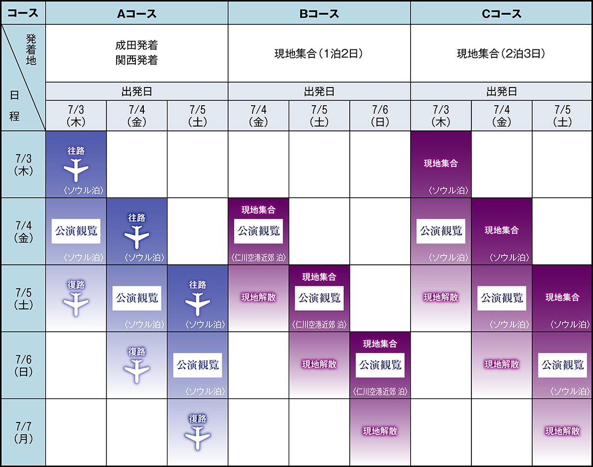 フライトパターン