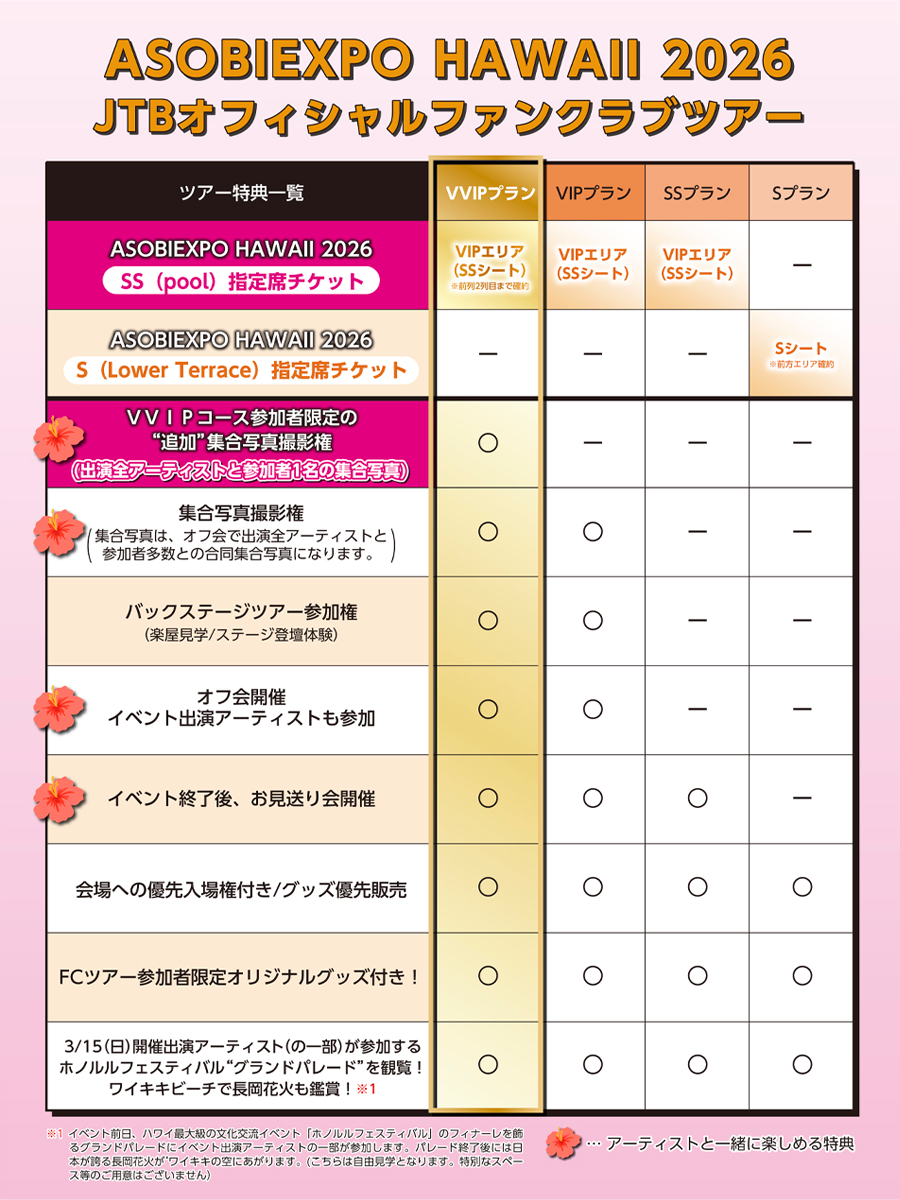 ASOBIEXPO HAWAII 2026 JTBオフィシャルファンクラブツアー ツアー特典一覧