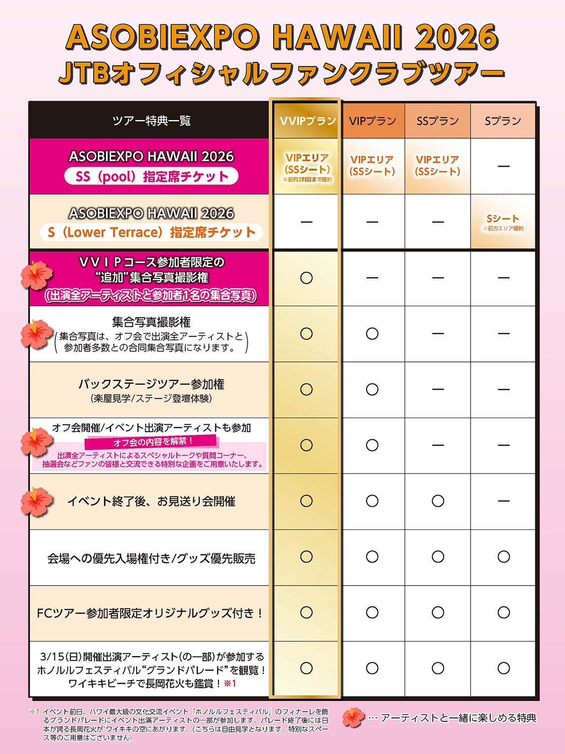 ASOBIEXPO HAWAII 2026 JTBオフィシャルファンクラブツアー ツアー特典一覧