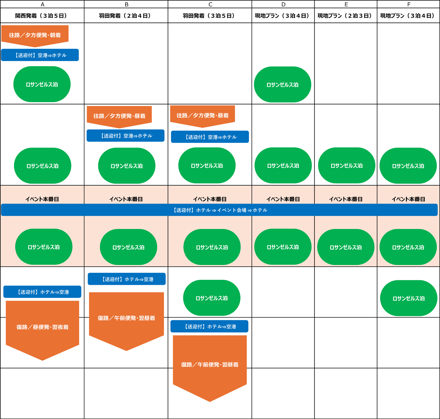 コースパターン